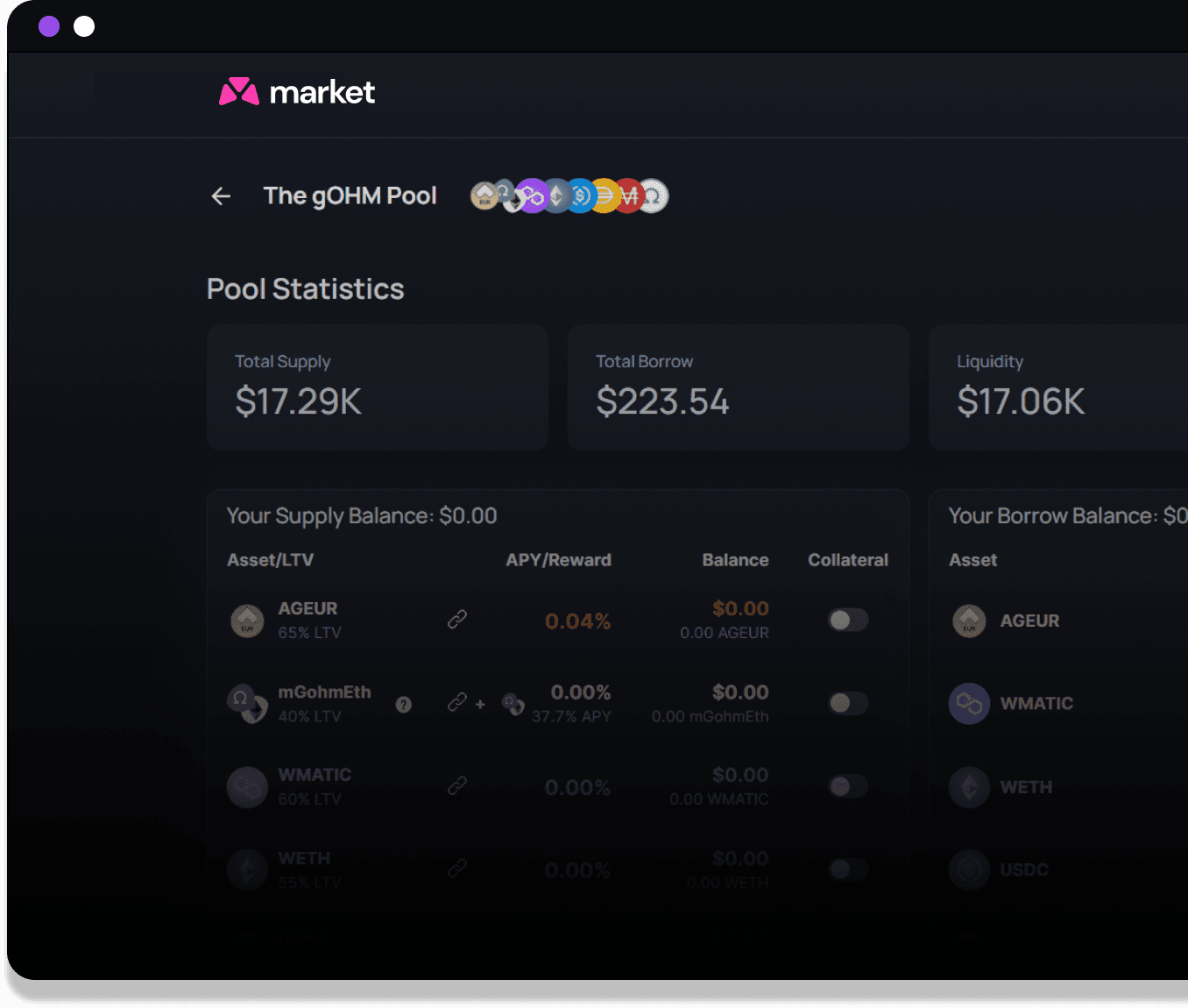 market